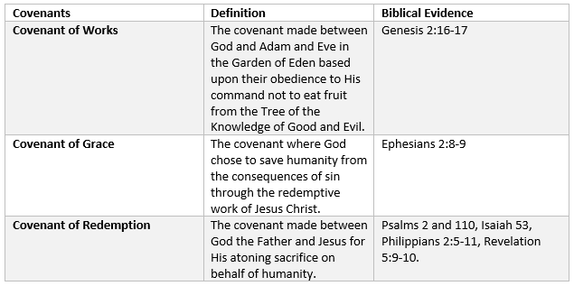 Covenant Theology Vs. Dispensationalism; What's The Difference?Lord's ...